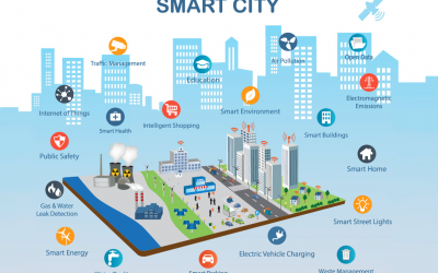 ¿Vives en una Smart City?